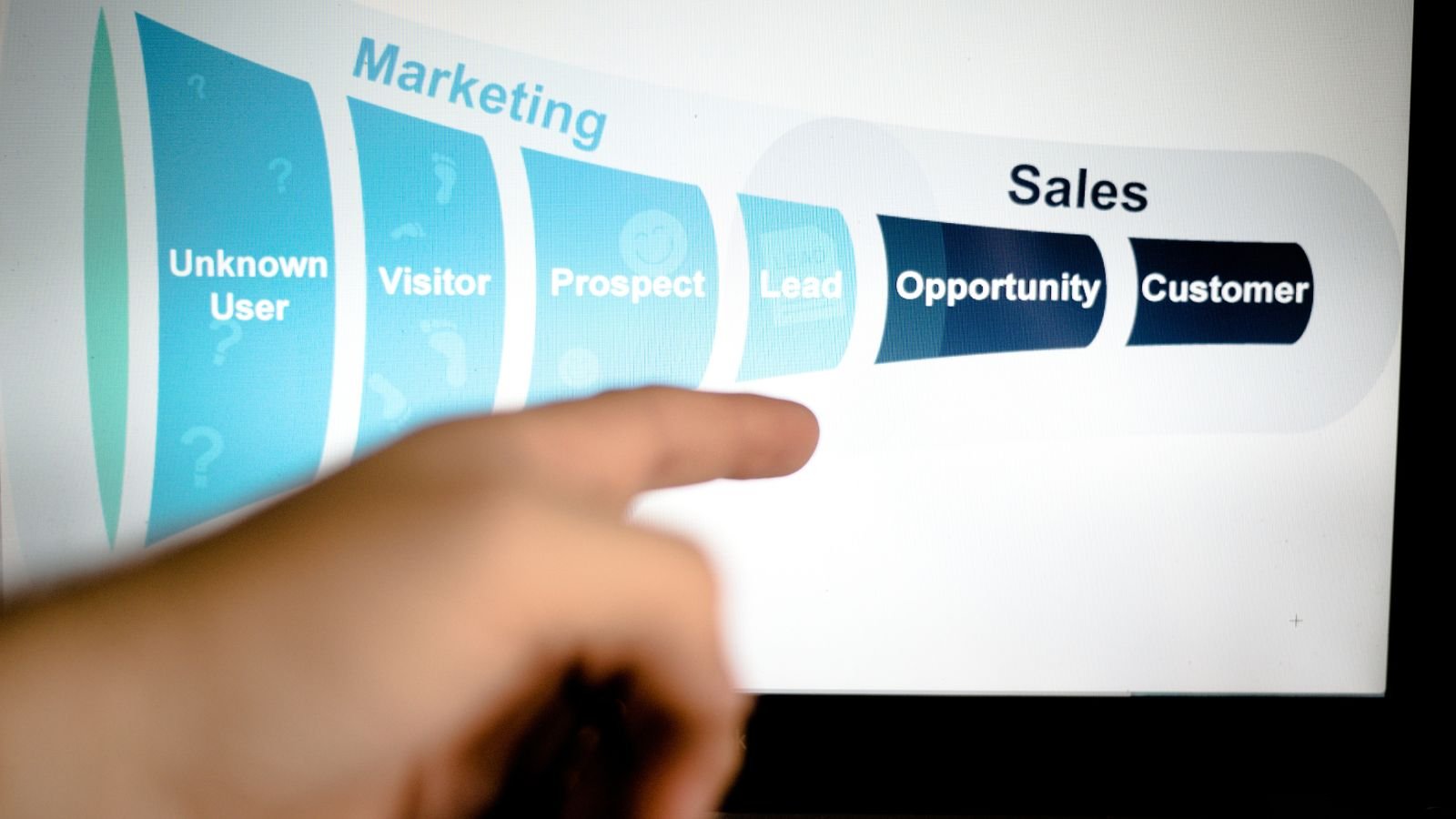 Sales Optimization