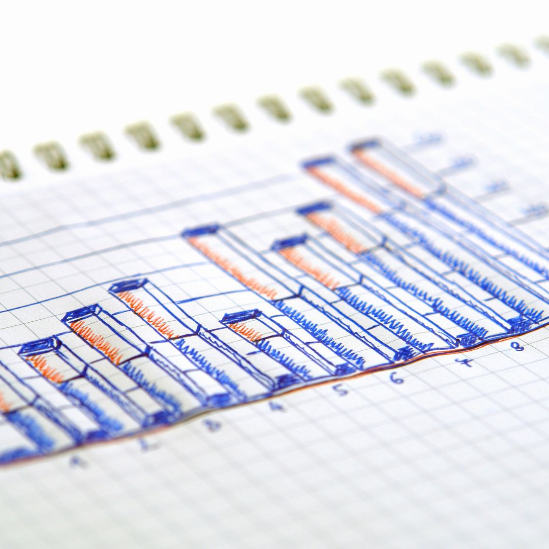 Sales Process Evaluation